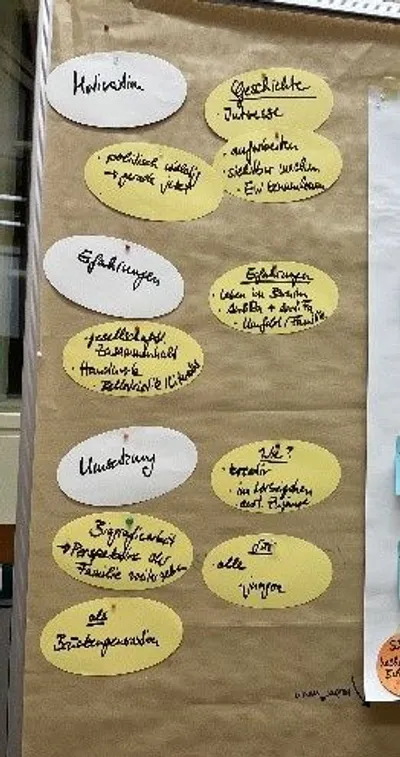 Das Foto zeigt eine Stellwand, darauf zu sehen sind Papier-Zettel mit Statements.