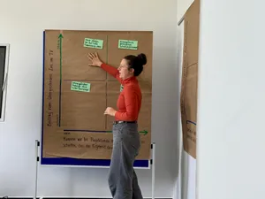 Celine Roth erklärt etwas vor einem Brownpaper mit einem Diagramm
