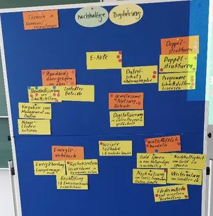 Moderationswand Workshopergebnisse