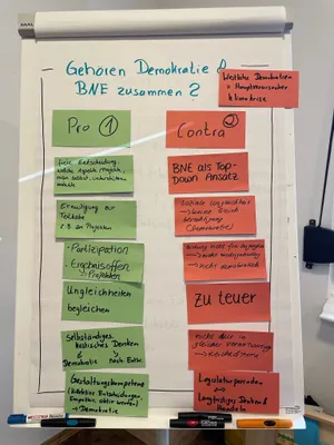 Ein Flipchart-Papier mit Antworten zu der Frage: Gehören Demokratie und BNE zusammen? 