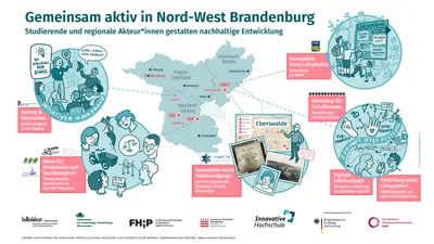 Region Nord-West-Brandenburg mit verschiedenen Markern 