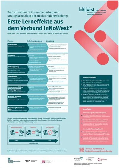 Transdisziplinäre Zusammenarbeit und strategische Ziele der Hochschulentwicklung: Erste Lerneffekte aus dem Verbund InNoWest
