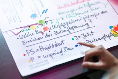 Zu sehen ist ein Flipchart mit einigen Planungspunkten zum Projekt InNoWest.