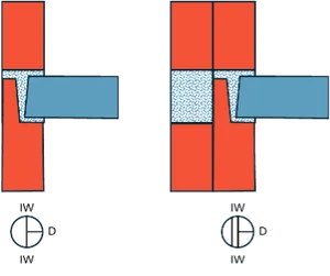 Schematische Darstellung des Wandaufbaus einer Innenwand mit mehreren Schichten in unterschiedlichen Farben und Mustern.