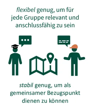 Zwei stilisierte Figuren mit Sprechblasen, dazwischen eine aufgefaltete Karte mit Standortmarkierung, umgeben von den Texten 